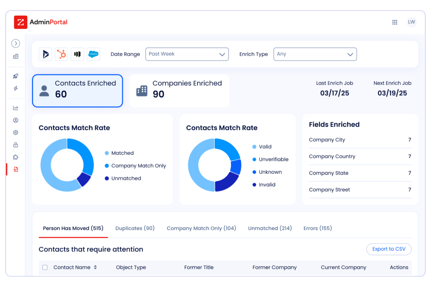ZoomInfo screenshot - 10 Mejores Software de Marketing Basado en Cuentas para 2026