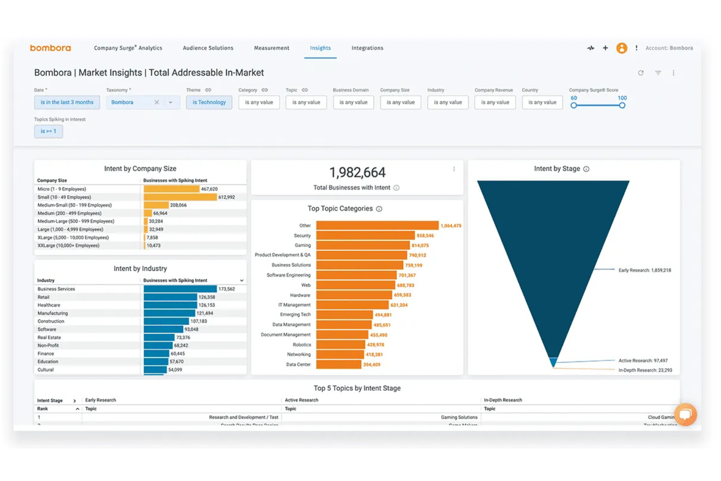 Bombora screenshot - 10 Mejores Software de Marketing Basado en Cuentas para 2026