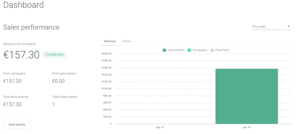 Omnisend screenshot - 10 Migliori Software per Email Marketing: Recensione per 2026