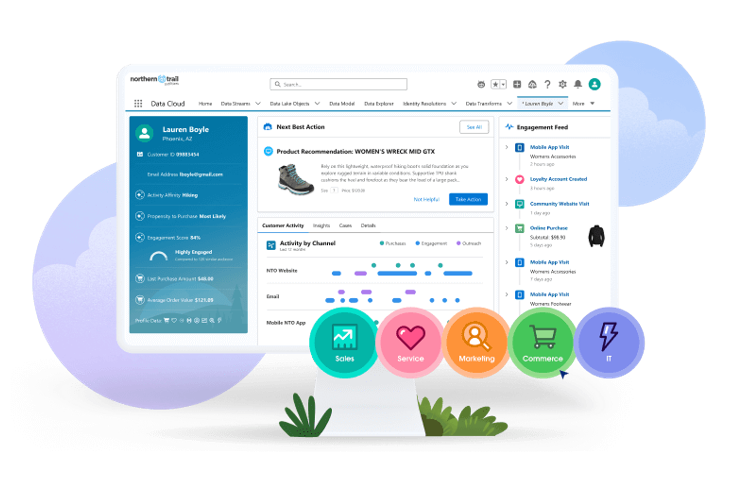 Salesforce screenshot - 10 software de CRM B2B para 2026