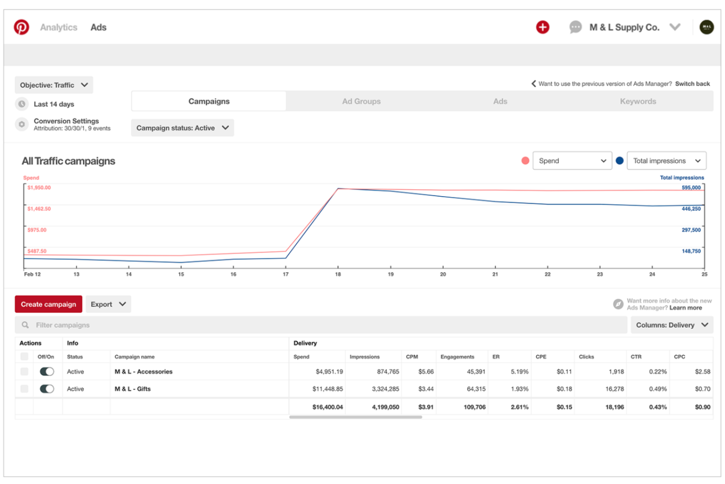Pinterest Ads screenshot - 10 Piattaforme di Pubblicità Digitale per 2026