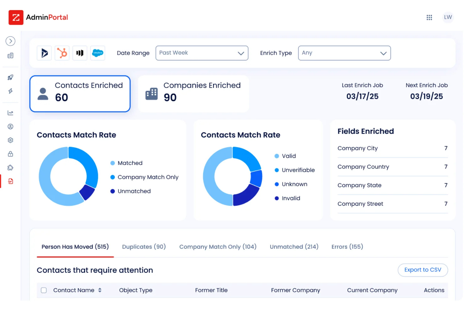 ZoomInfo screenshot - 10 Migliori piattaforme di marketing account-based con IA nel 2026