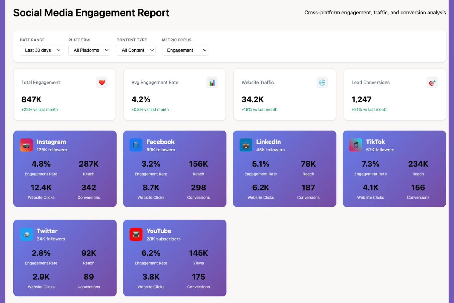 Improvado screenshot - 10 Strumenti di Reportistica per Instagram da Usare nel 2026