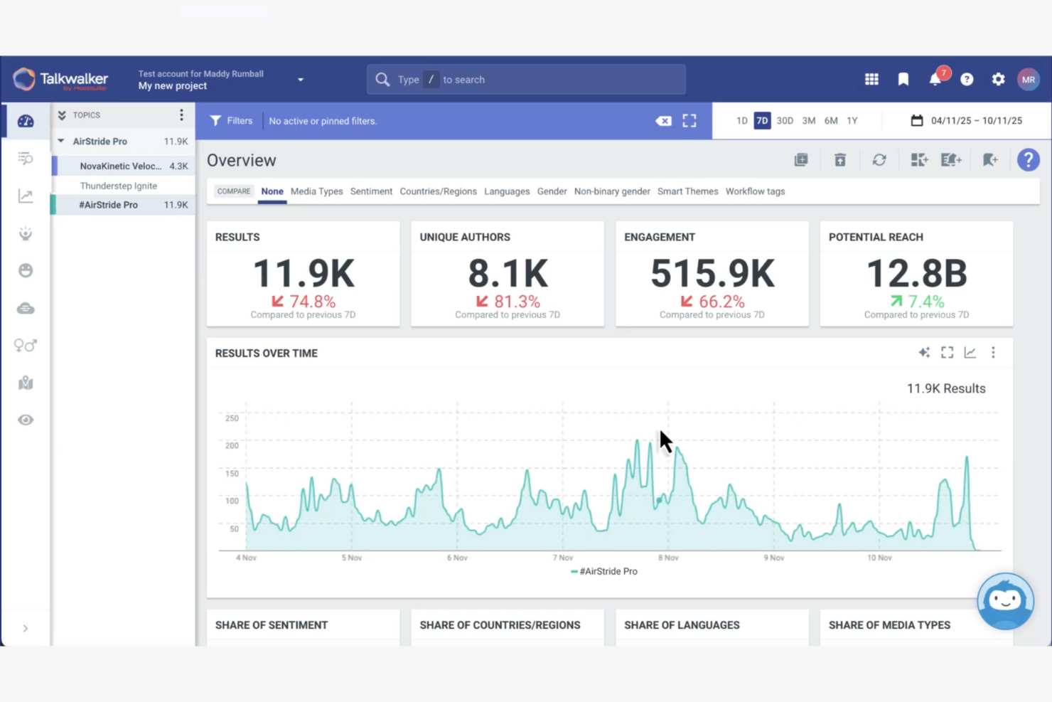 Talkwalker screenshot - 10 herramientas de análisis de X (Twitter) para 2026