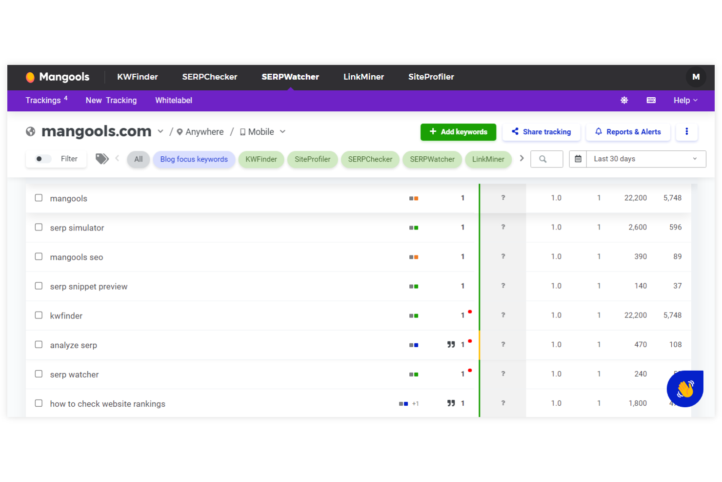 Mangools screenshot - 10 Mejores Software de Seguimiento de Posiciones Elegidos para 2026