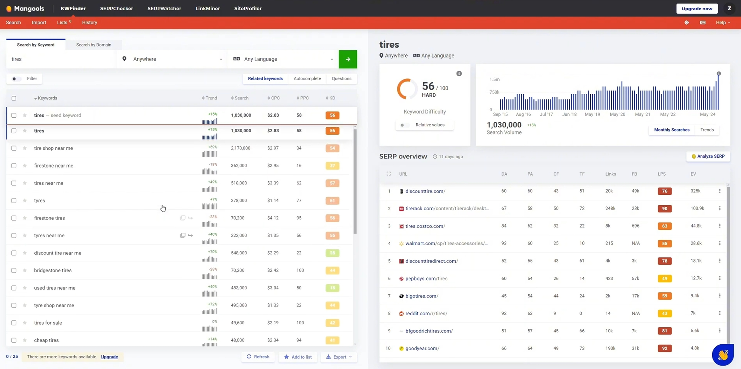 Mangools screenshot - 10 migliori piattaforme di SEO basate sull’IA recensite nel 2026