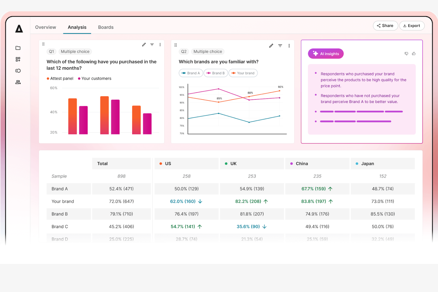 Attest screenshot - 1 Migliori Strumenti di Ricerca di Mercato con l’AI Recensiti nel 2026