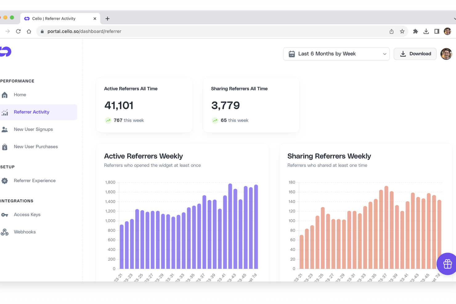 Cello screenshot - 10 Mejores Plataformas de Seguimiento de Afiliados Analizadas en 2026