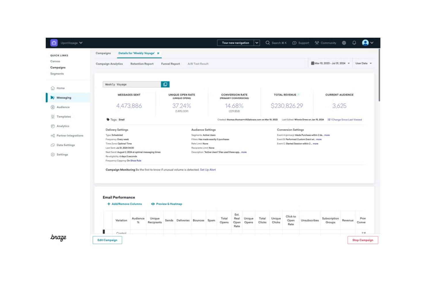 Braze screenshot - 10 migliori soluzioni di intelligenza artificiale per il marketing B2B recensite nel 2026