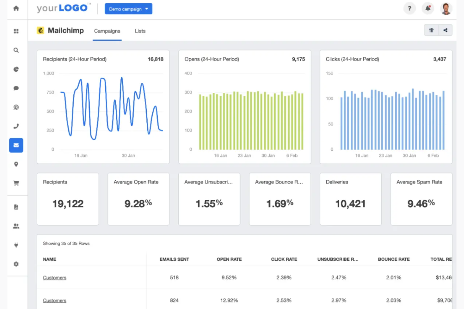 Mailchimp screenshot - 1 Mejores Herramientas de Email Marketing con IA Analizadas en 2026