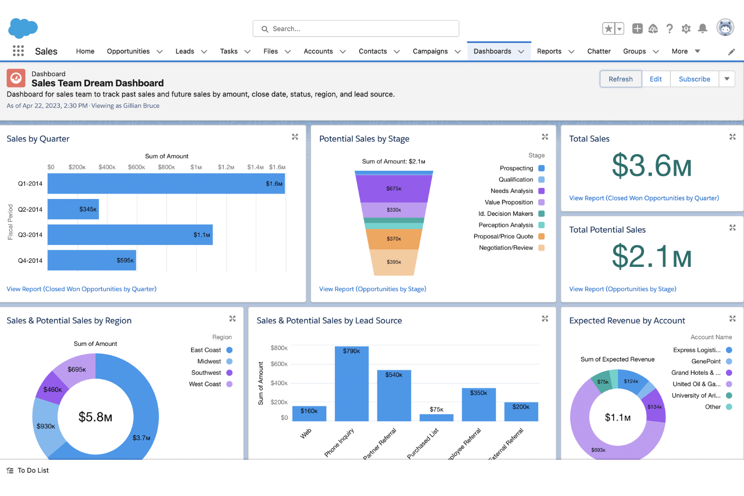 Salesforce CRM screenshot - 10 Mejores Software de Operaciones de Marketing Revisados en 2026