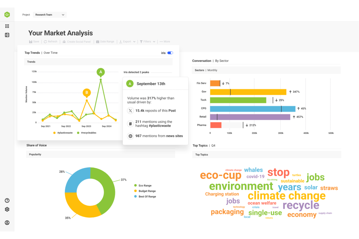 Brandwatch screenshot - 10 migliori alternative a Hootsuite recensite nel 2026