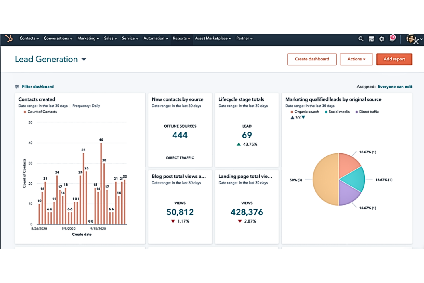HubSpot Marketing Hub screenshot - 10 Mejores Software de Presupuesto de Marketing Revisados para 2026