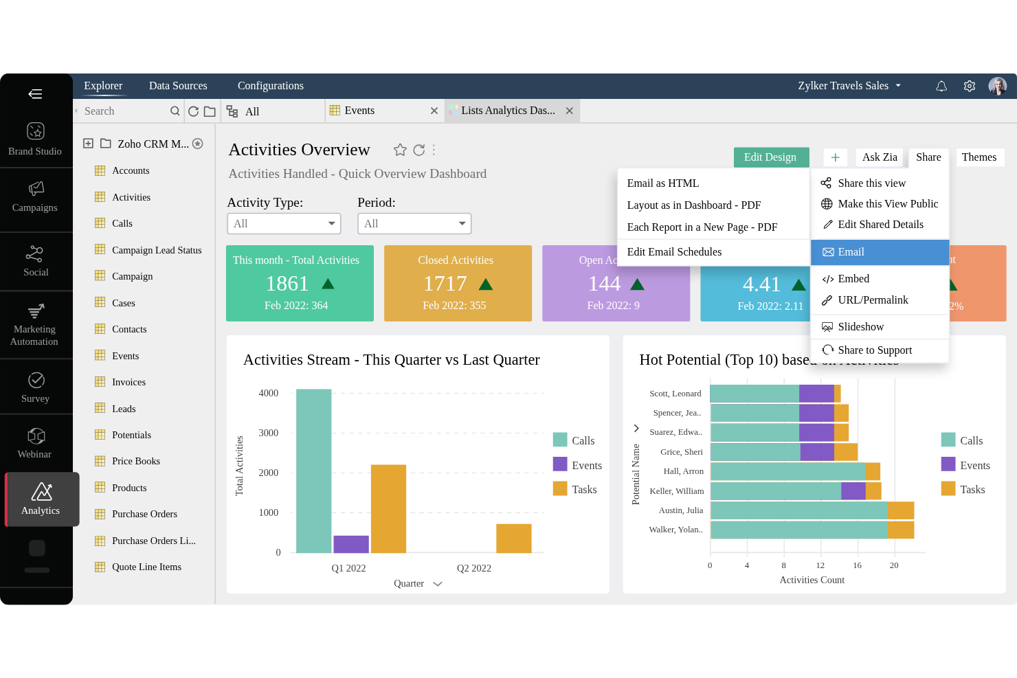 Zoho Marketing Plus screenshot - 10 Migliori Software di Gestione del Marketing Recensiti per 2026