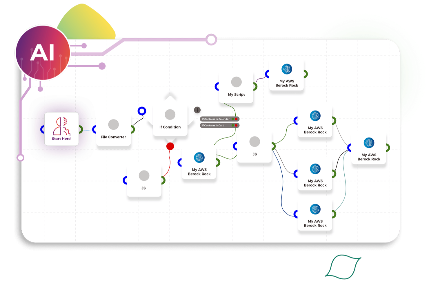 Screendragon screenshot - 10 Migliori Software di Gestione degli Asset di Marketing del 2026
