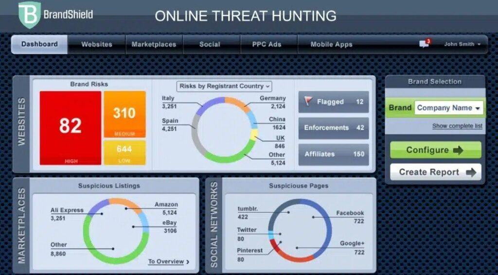 BrandShield screenshot - 10 migliori software per la protezione del marchio recensiti per il 2026