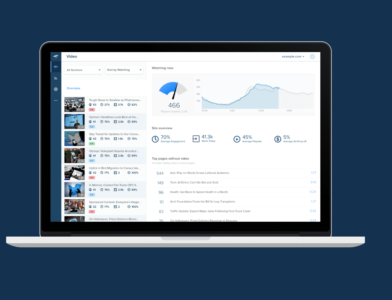 Chartbeat screenshot - 10 Mejores Herramientas de Análisis de Contenidos en 2026