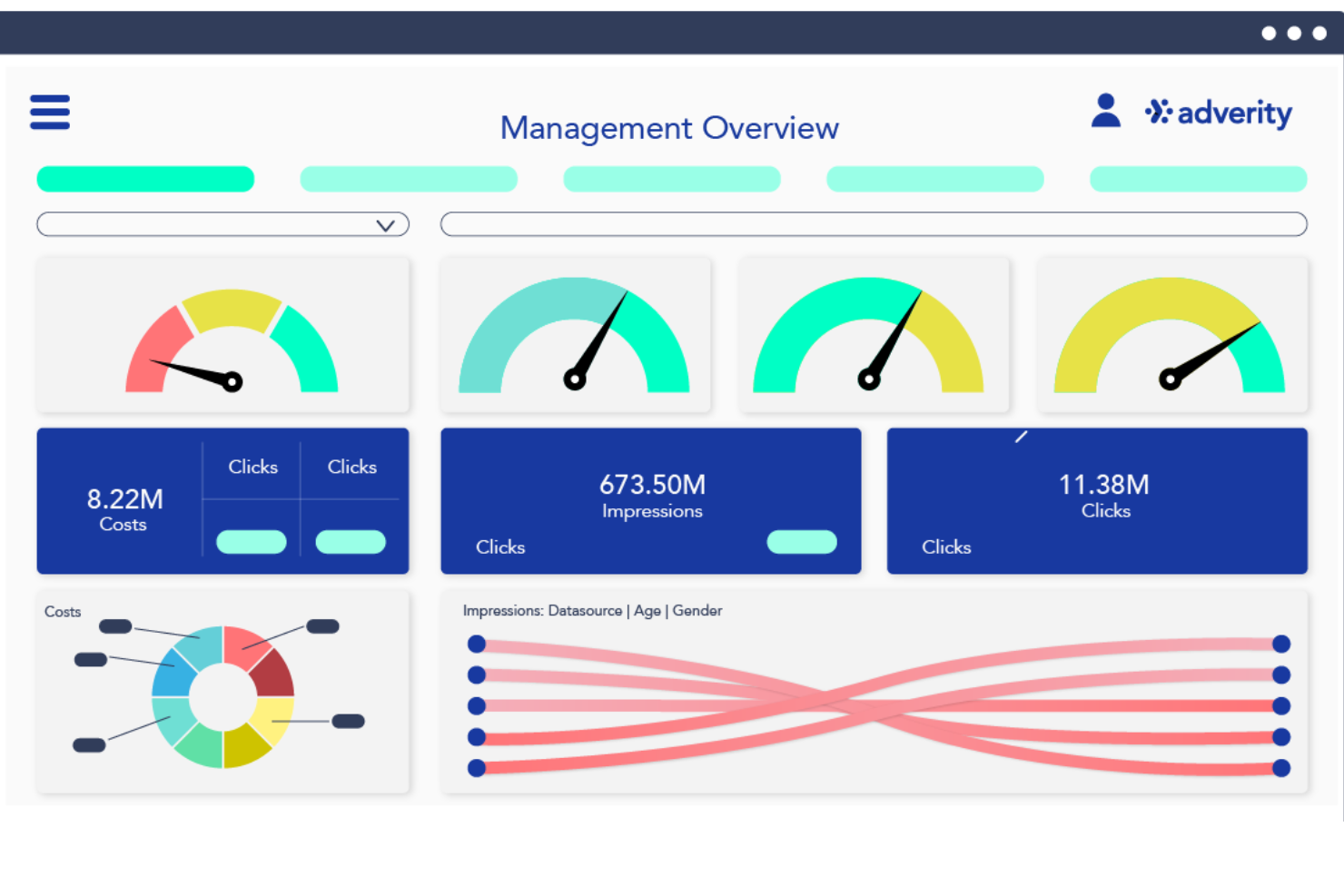 Adverity screenshot - 1 Migliori soluzioni di analisi di marketing recensite per 2026