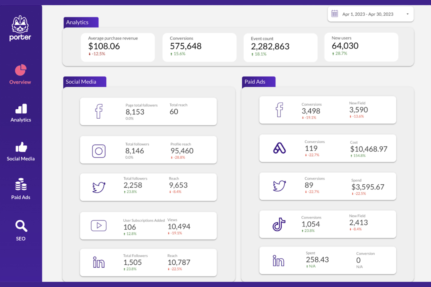Porter screenshot - 10 herramientas de informes de Instagram para usar en 2026
