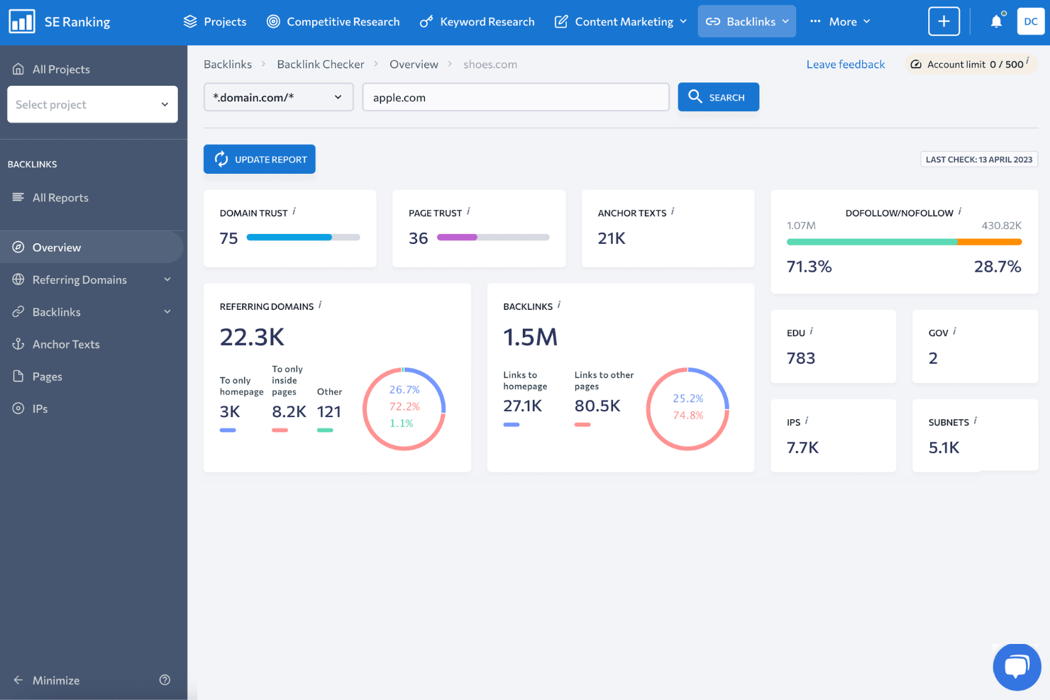 SE Ranking screenshot - 10 Migliori Strumenti di Analisi dei Backlink per 2026