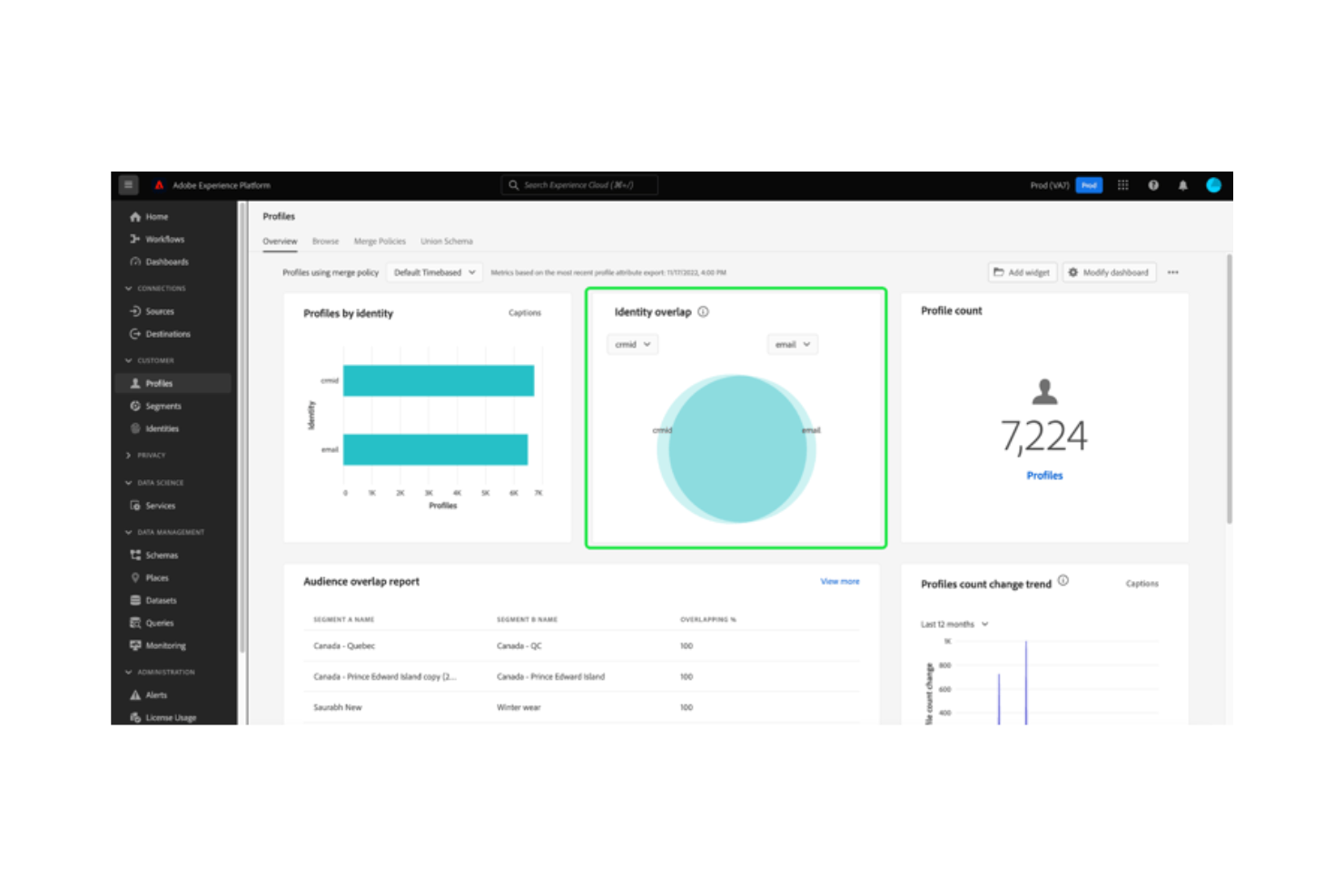 Adobe Experience Cloud screenshot - 10 migliori soluzioni di intelligenza artificiale per il marketing B2B recensite nel 2026
