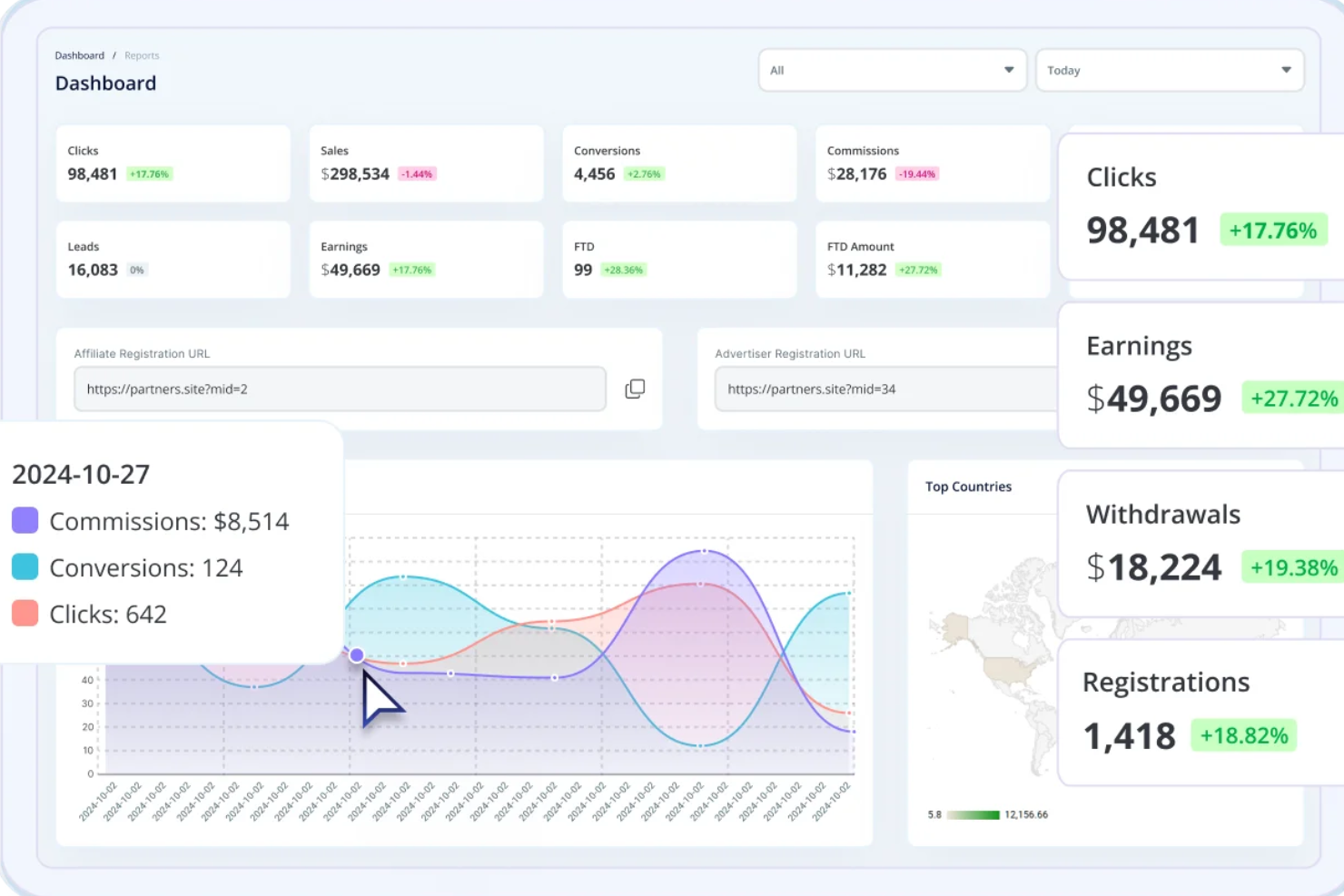 Tracknow screenshot - 10 Migliori software per il tracciamento affiliati recensiti nel 2026