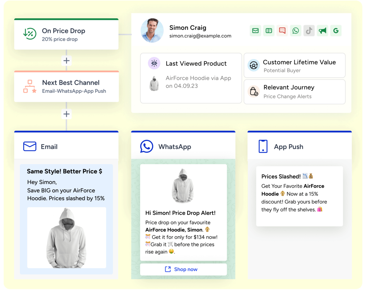 Insider One screenshot - 10 mejores alternativas a Optimizely revisadas en 2026