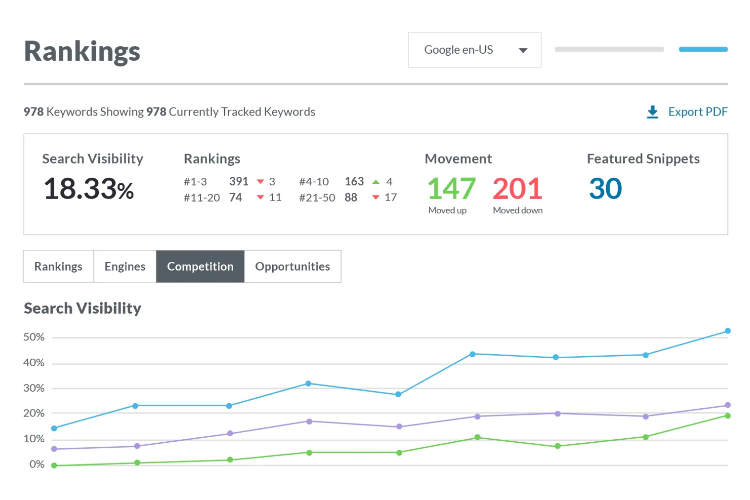 Moz screenshot - 10 Migliori Strumenti di Reportistica SEO Recensiti per 2026