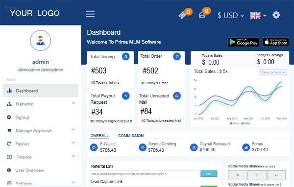 Prime MLM Software screenshot - 10 migliori software di marketing multilivello (MLM) nel 2026