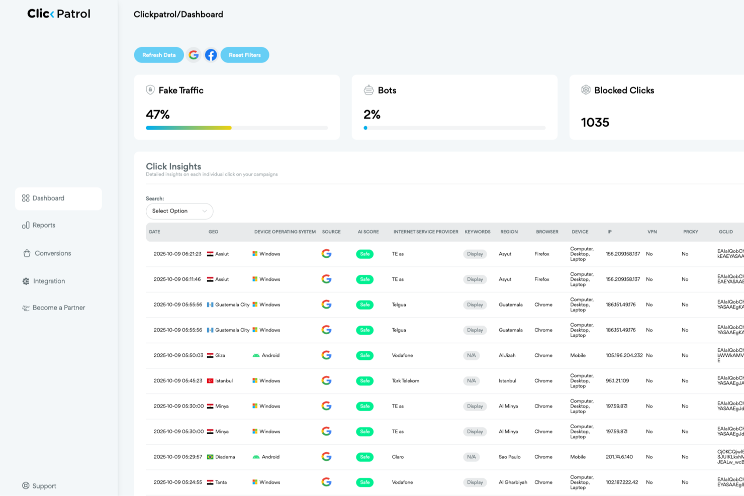 ClickPatrol screenshot - 10 migliori software per le frodi sui clic recensiti per 2026