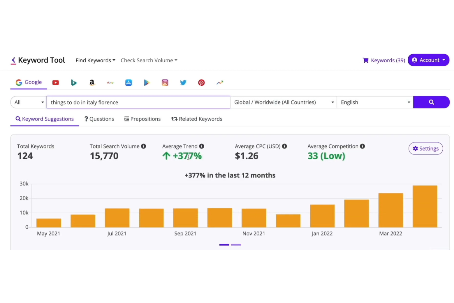 Keyword Tool screenshot - 10 Mejores Herramientas de Investigación de Palabras Clave para 2026