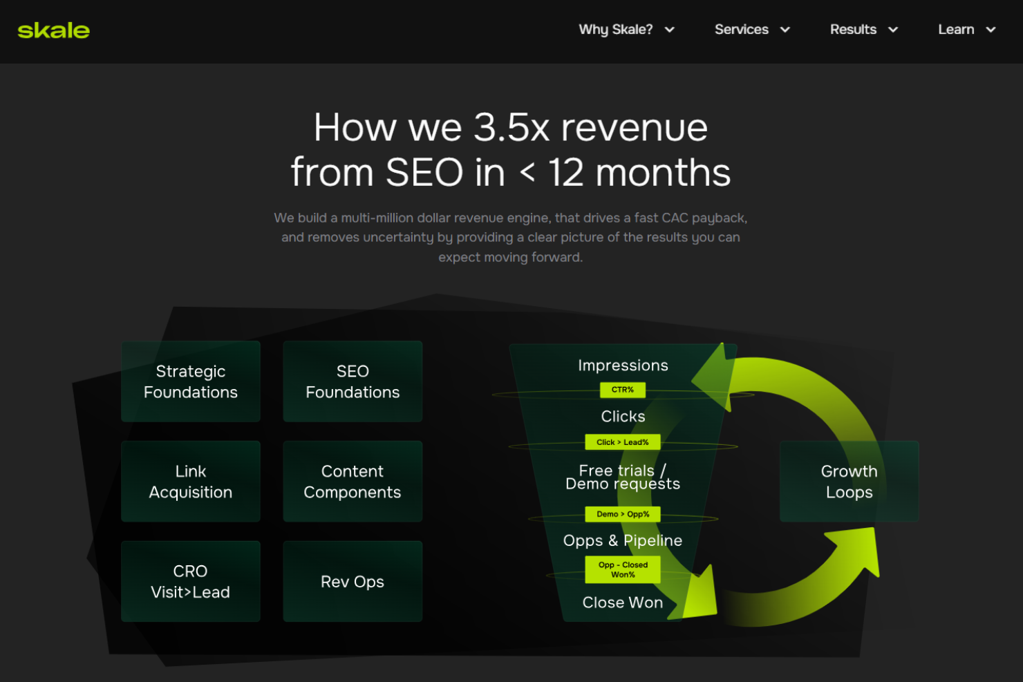 Skale screenshot - 10 Migliori Agenzie di Content Marketing SaaS Recensite nel 2026