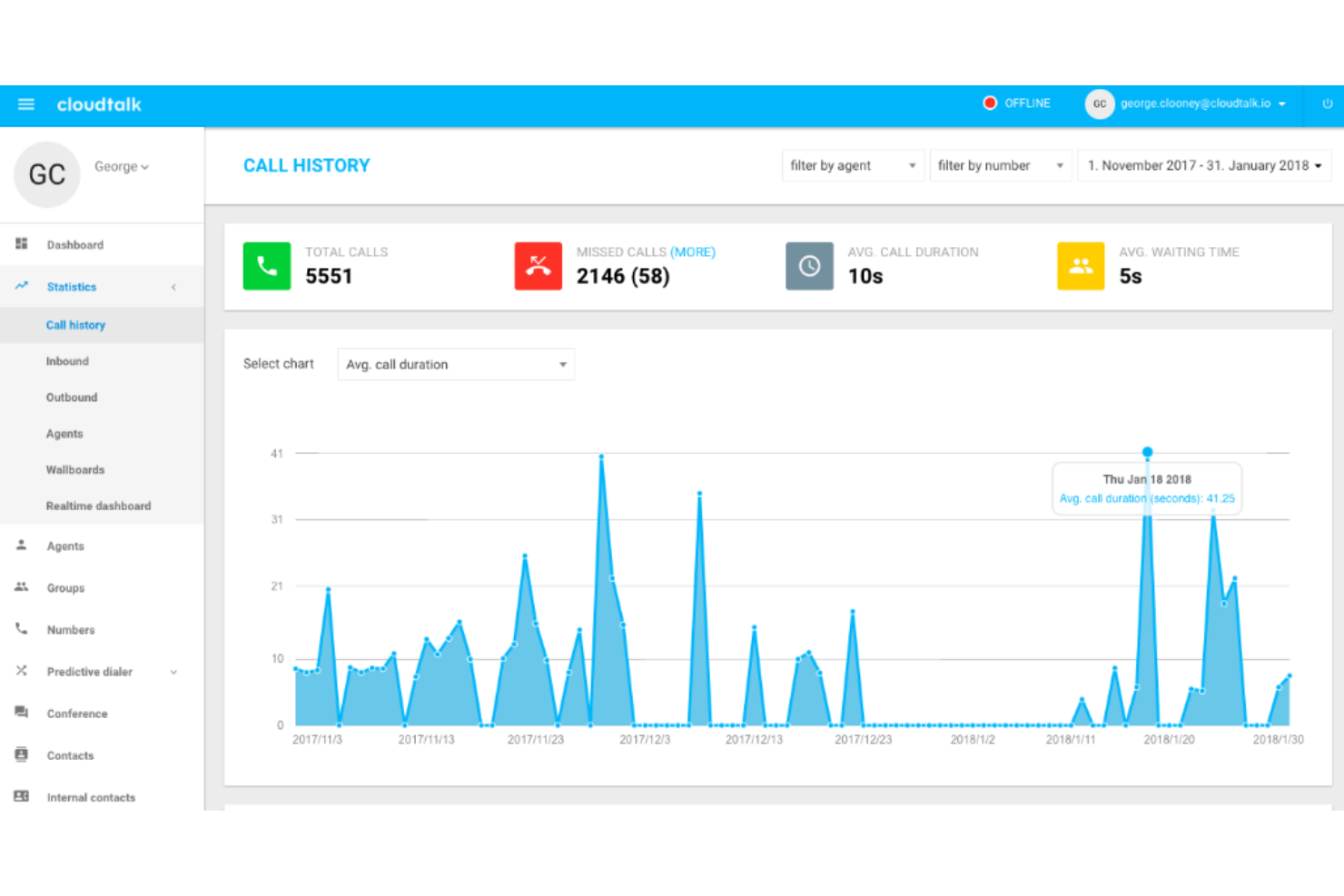 CloudTalk screenshot - I 10 migliori software di telemarketing recensiti nel 2026