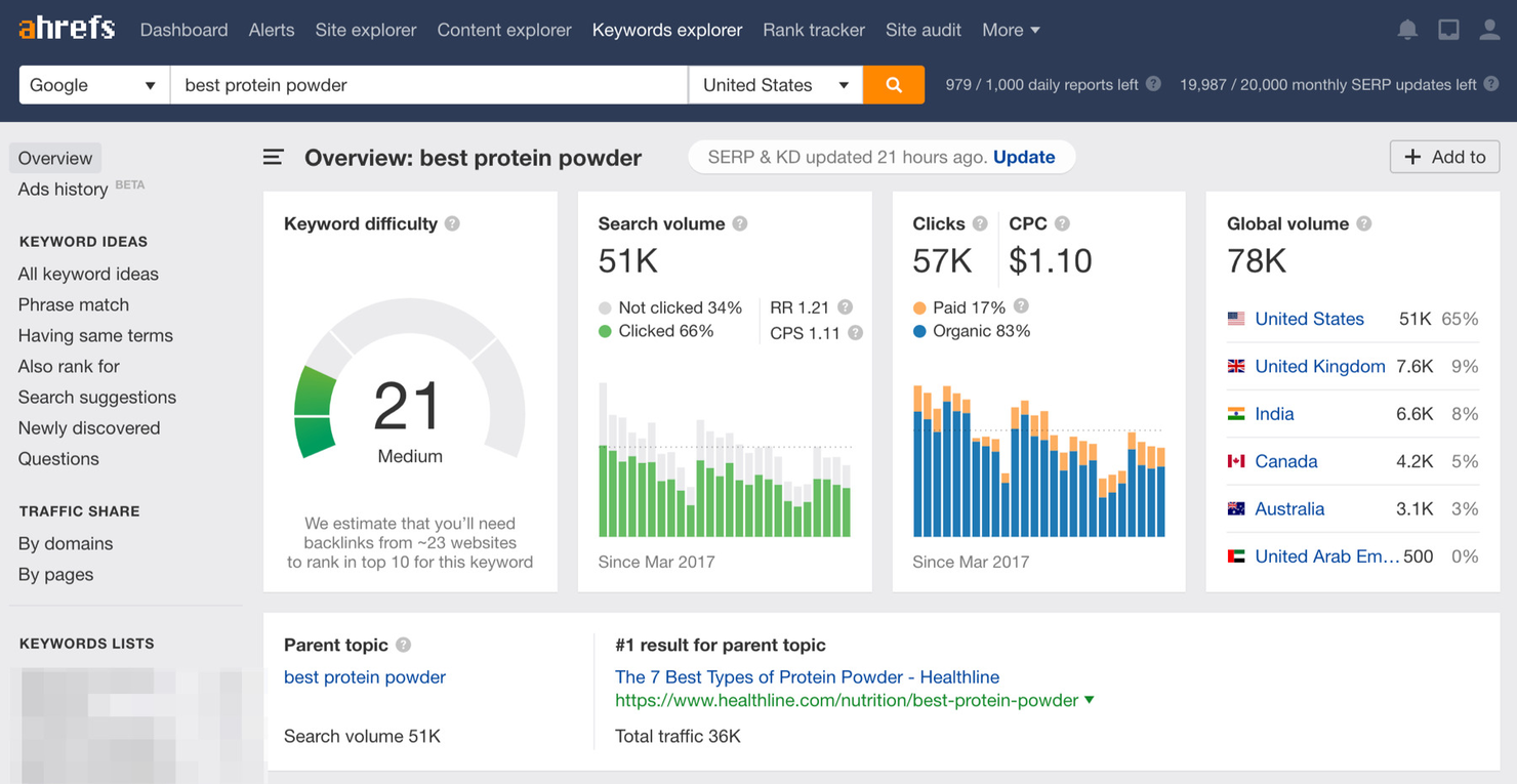 Ahrefs screenshot - 10 Mejores Alternativas a Semrush Analizadas en 2026