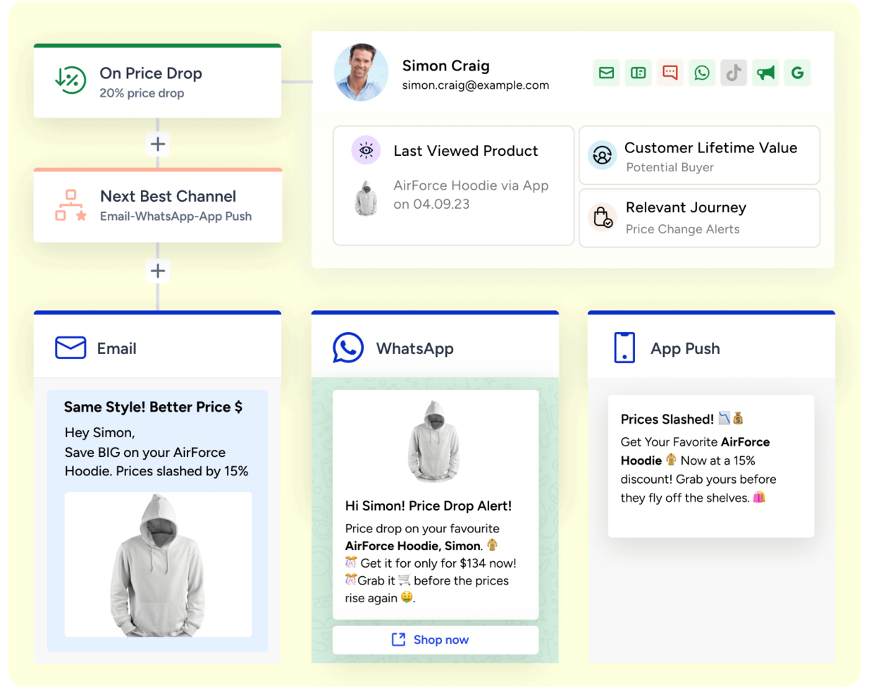 Insider One screenshot - 10 migliori alternative a Optimizely recensite nel 2026