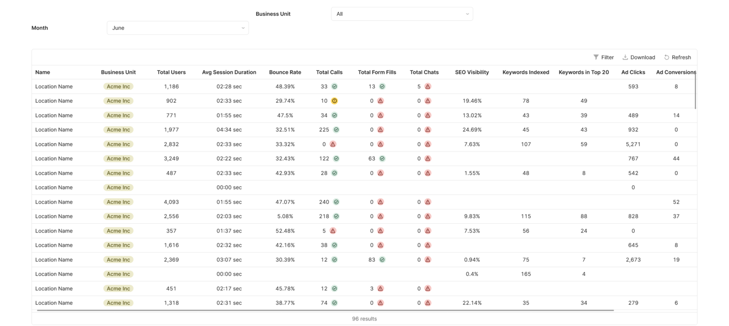 ReportGarden screenshot - 10 Migliori Software di Gestione del Marketing Recensiti per 2026