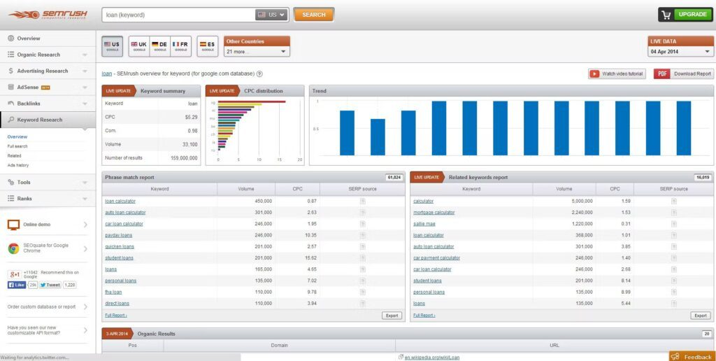 Semrush screenshot - 10 Migliori Strumenti SEO Per Posizionarsi sui Risultati di Ricerca Google nel 2026