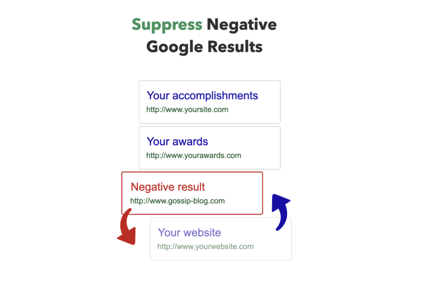 Reputation Pros screenshot - 10 migliori aziende di gestione della reputazione recensite per il 2026
