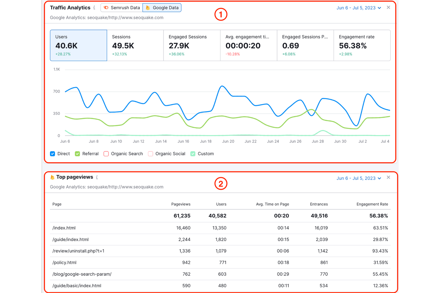 Semrush screenshot - 10 Mejores Plataformas de SEO Analizadas en 2026