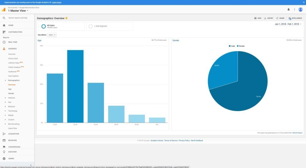 Google Analytics screenshot - 10 Migliori Strumenti di Misurazione del Marketing nel 2026