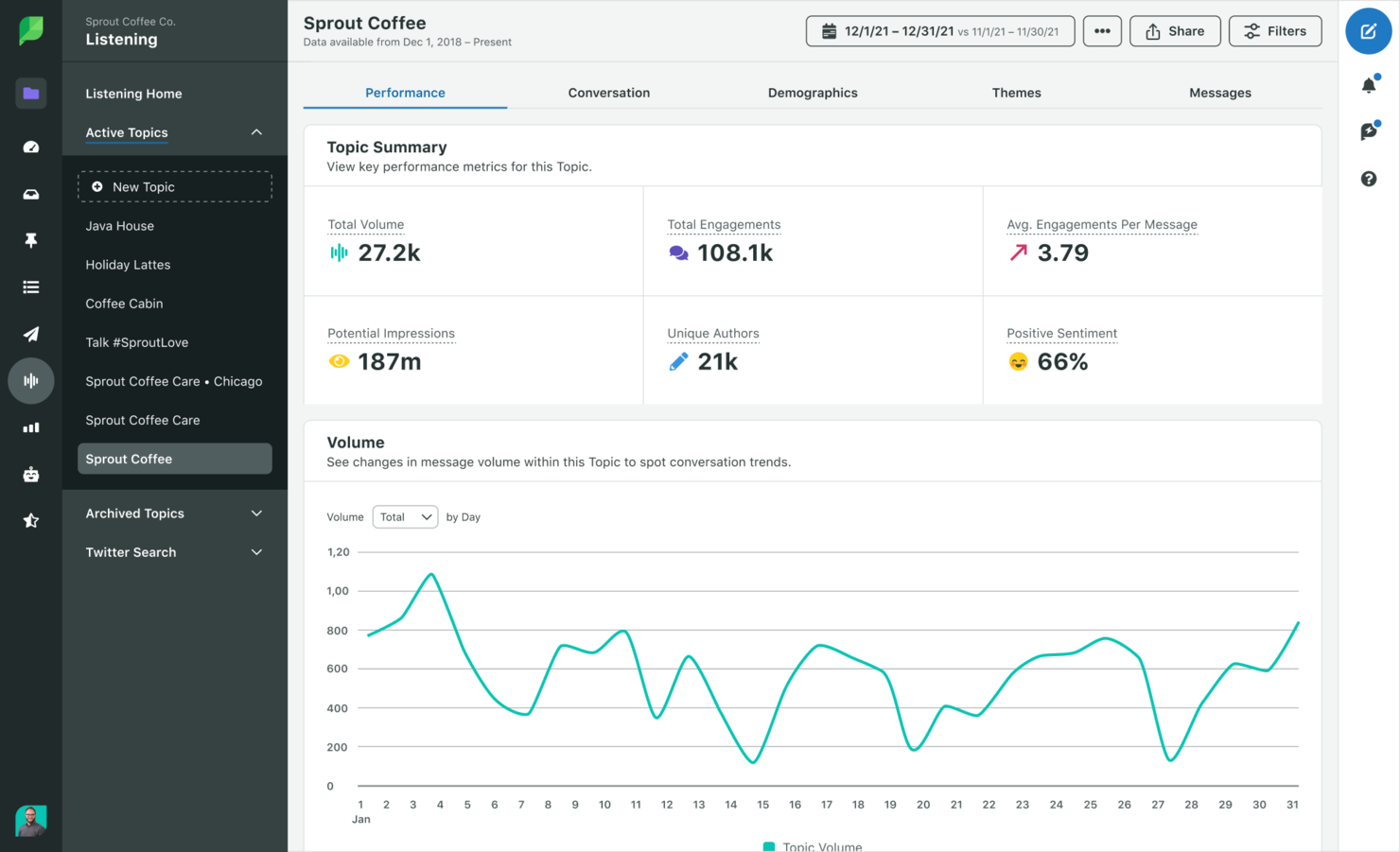 Sprout Social screenshot - 10 Mejores Software de Monitoreo de Redes Sociales Revisados en 2026