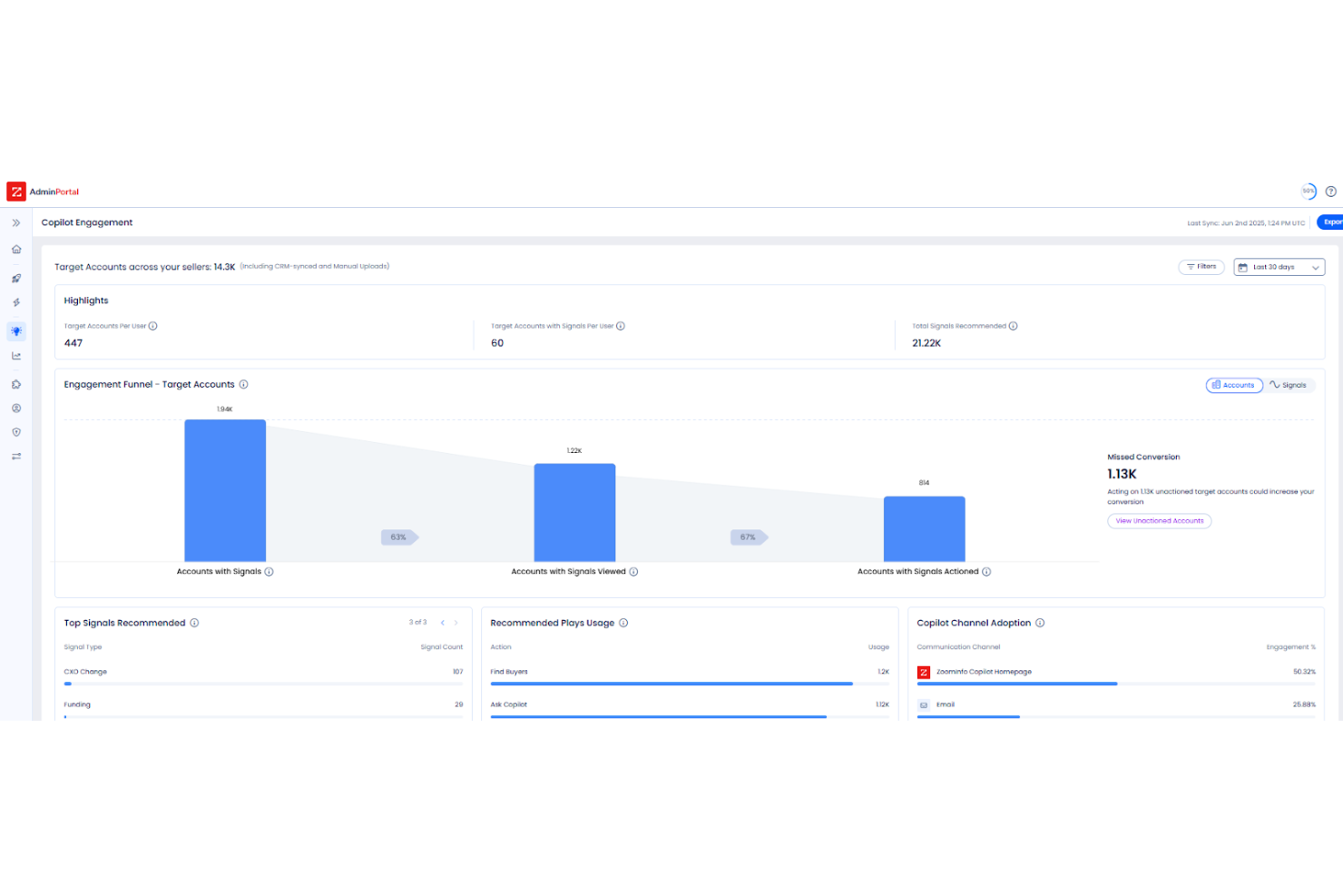 ZoomInfo screenshot - 10 Meilleurs Logiciels d’Intelligence Marketing Passés en Revue pour 2026