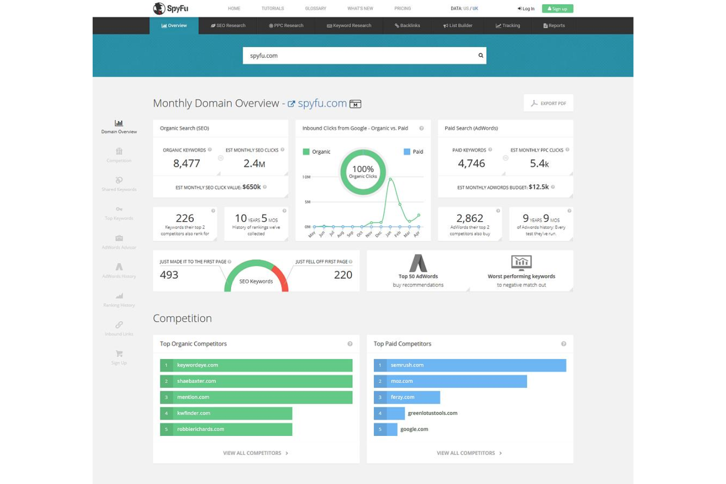 SpyFu screenshot - 10 Meilleurs Logiciels d’Intelligence Marketing Passés en Revue pour 2026