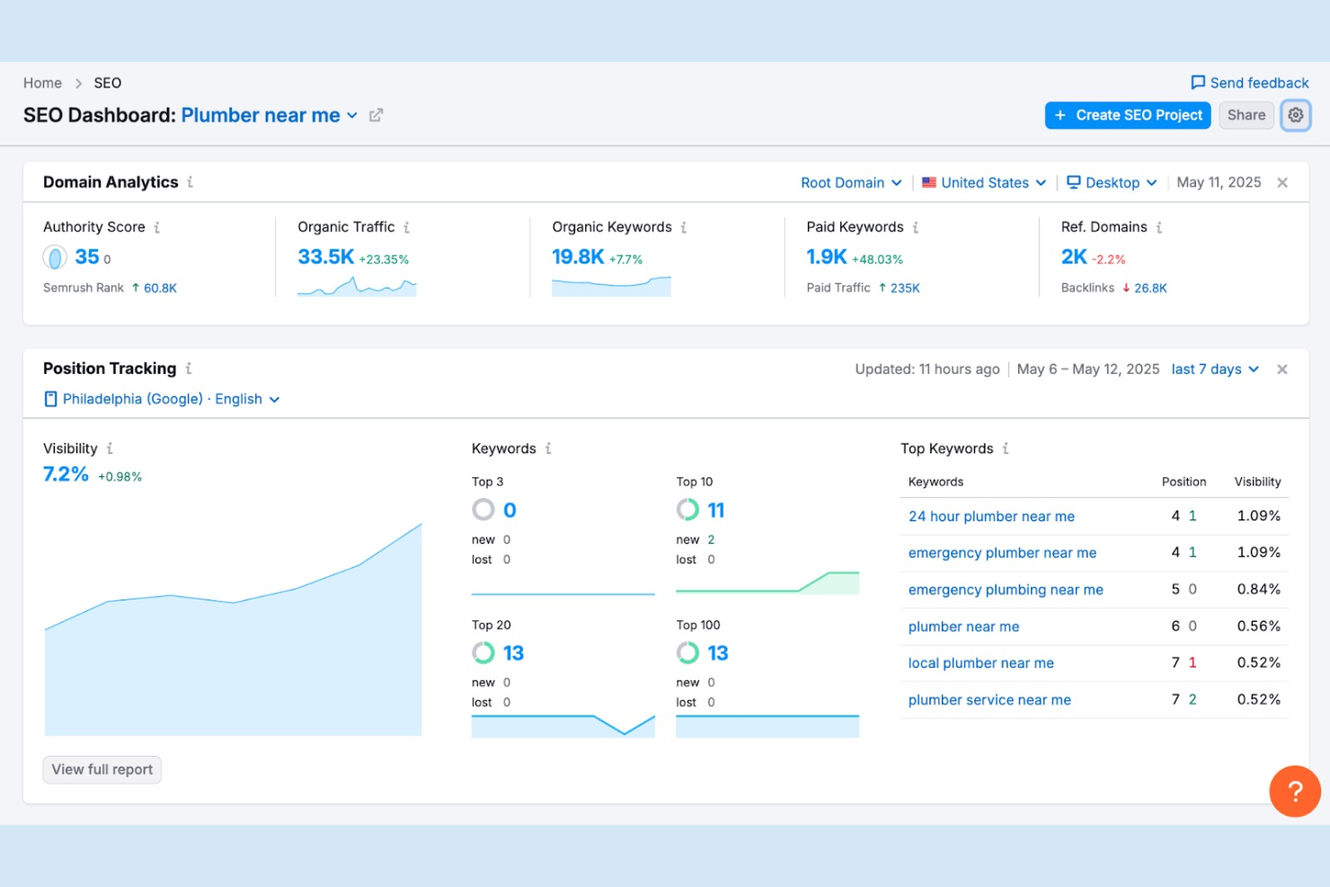 Semrush screenshot - 10 Beste software voor zoekmachinemarketing voor 2026