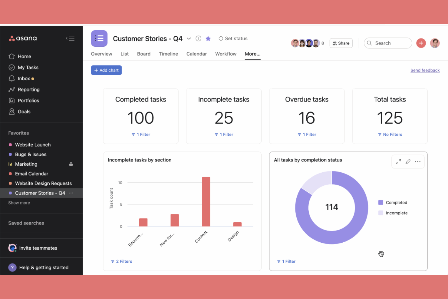 Asana screenshot - 10 beste Trello-alternatieven geselecteerd voor 2026