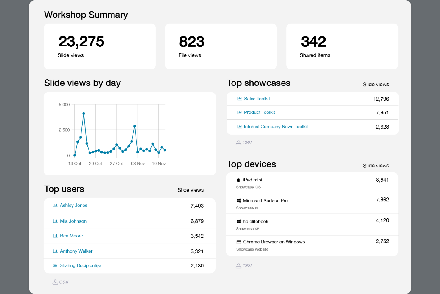 Showcase Workshop screenshot - 10 beste mobiele contentbeheersystemen in 2026