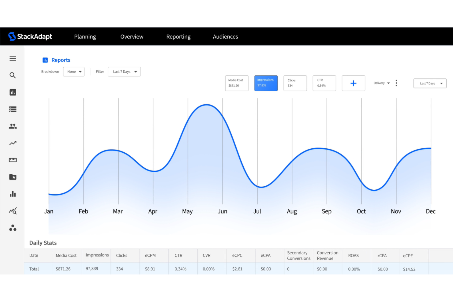 StackAdapt screenshot - 10 beste videoadvertentieplatforms in 2026