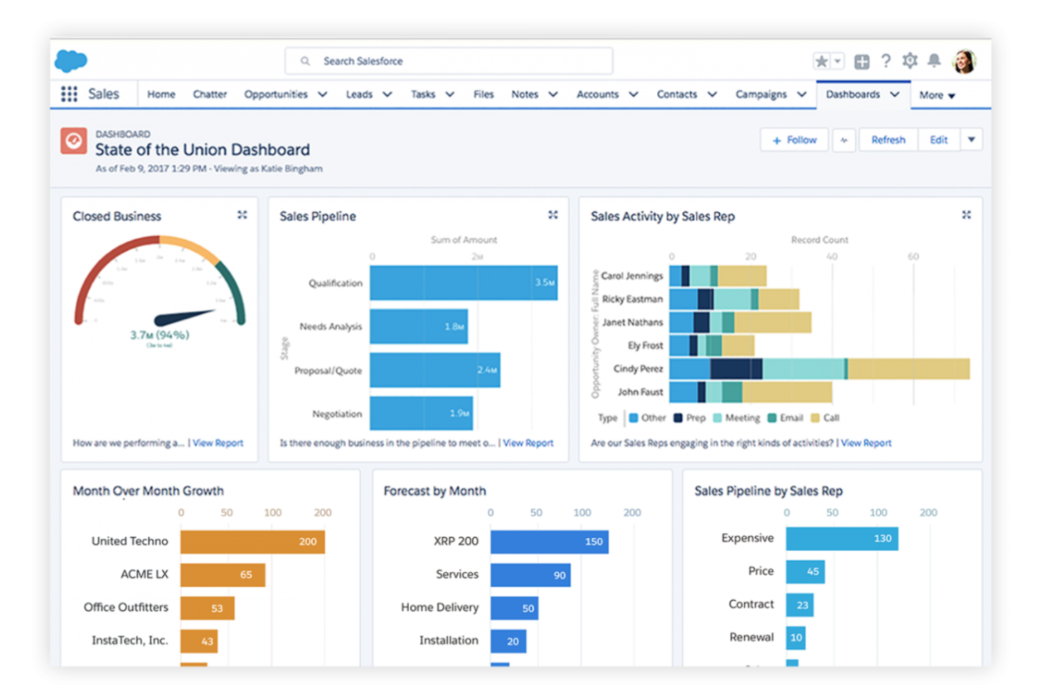 Agentforce Sales screenshot - 10 beste software voor leadscoring in 2026