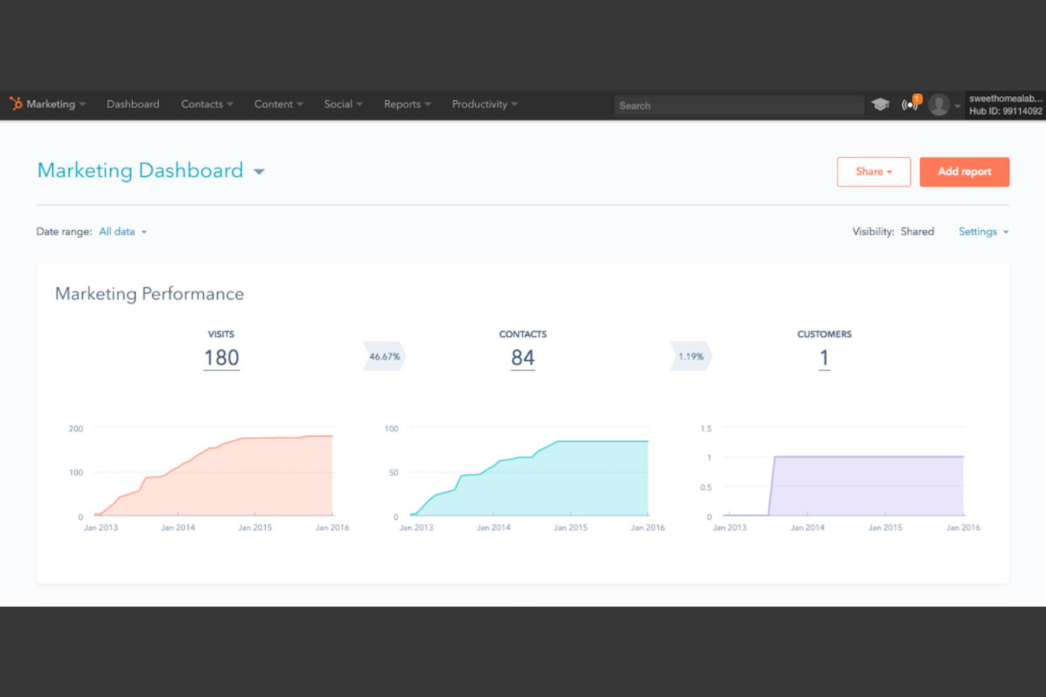 HubSpot screenshot - 10 beste software voor lifecyclemarketing in 2026