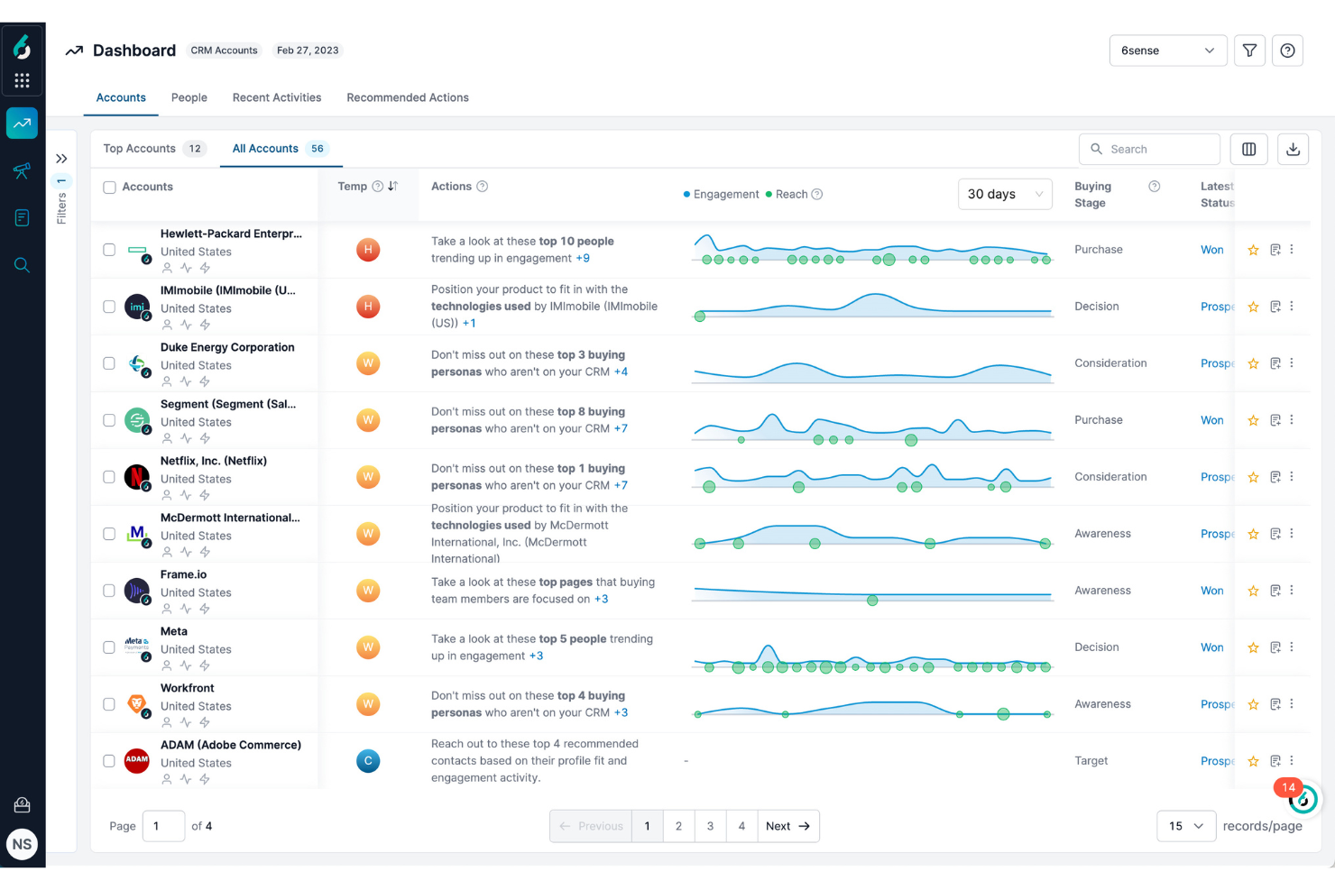 6sense screenshot - 10 beste software voor leadscoring in 2026